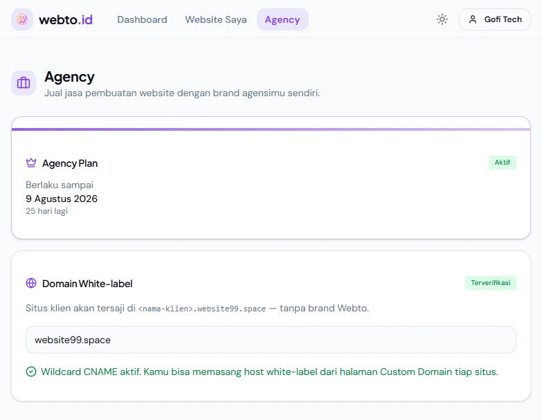 Dashboard Agency